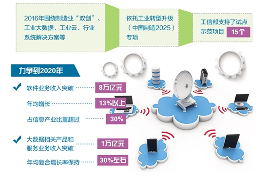 數(shù)字引擎驅(qū)動(dòng)制造業(yè)轉(zhuǎn)型升級(jí)的技術(shù)服務(wù)實(shí)踐
